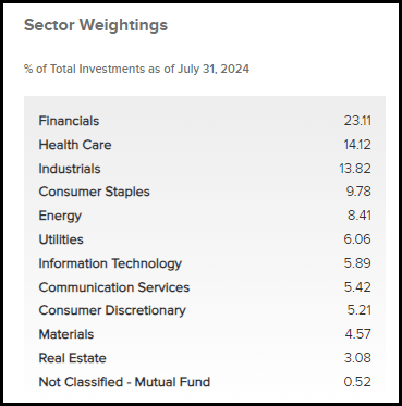 IGD Sector Weighting