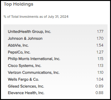 IGD Top Ten Holdings