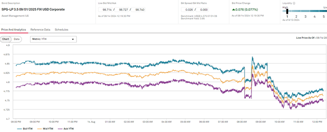 A graph of a graph Description automatically generated with medium confidence