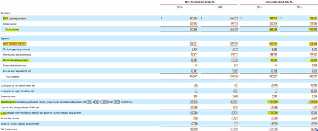 Service Properties Trust Income Statement