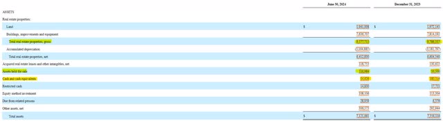 Service Properties Trust Balance Sheet