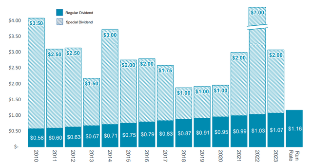 Dividend policy