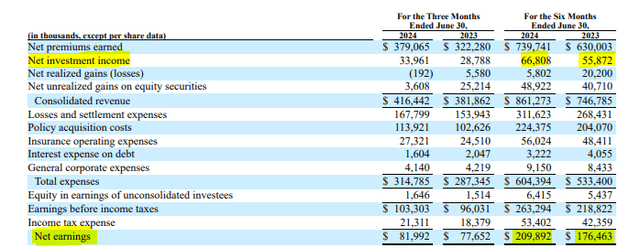 06M2024 Earnings