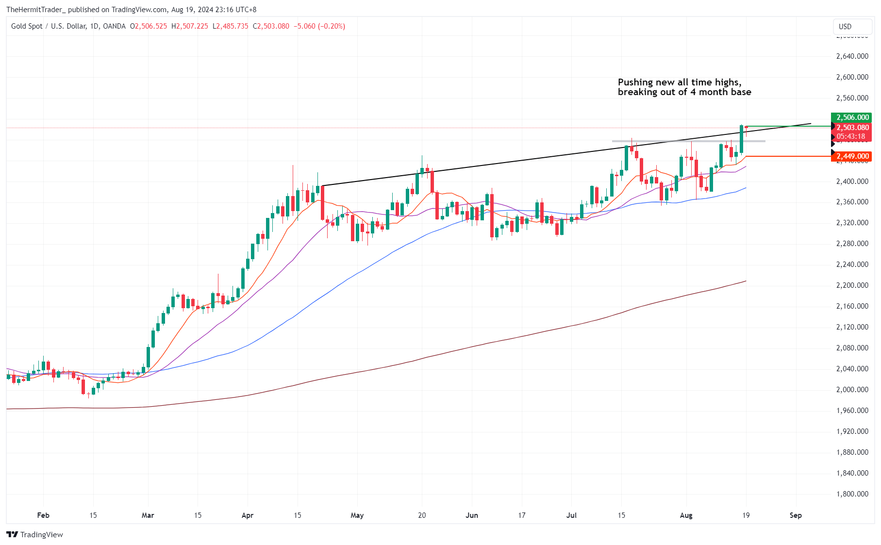 Tradingview