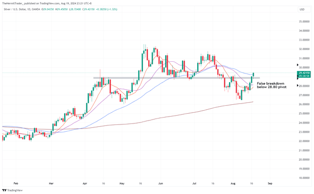 Tradingview