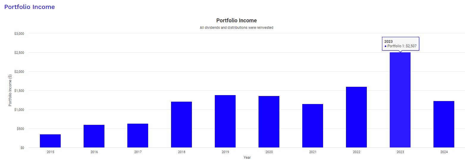 SCHH: Diverse Exposure To Real Estate But Lacks Dividend Growth ...