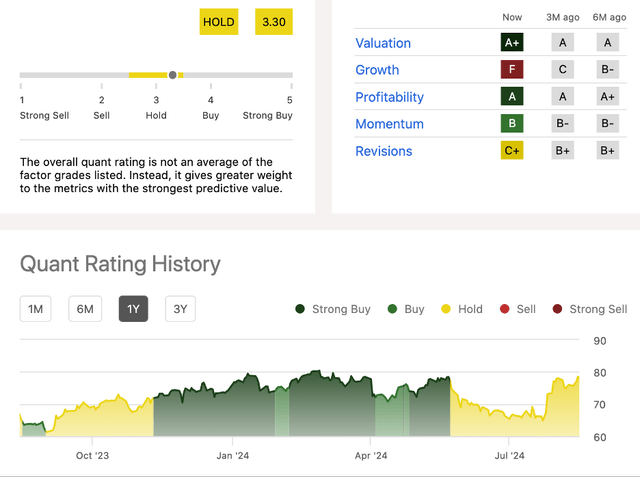 chart