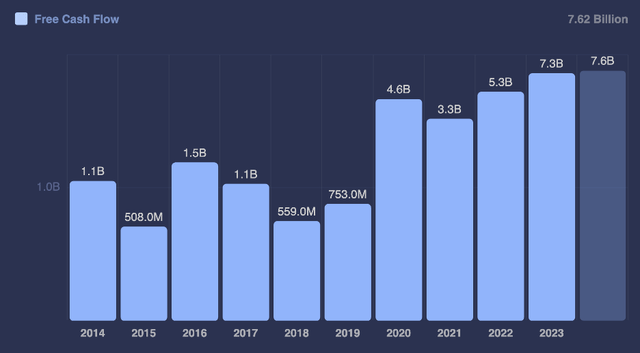 chart