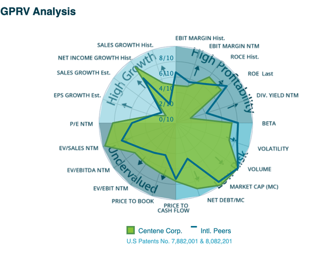 chart