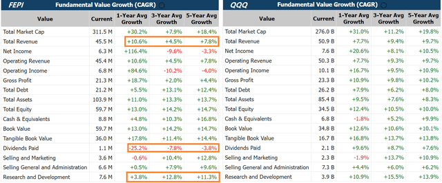 Get the data from FEPI and QQQ in https://marketchameleon.com