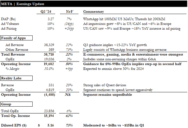 Earnings Update