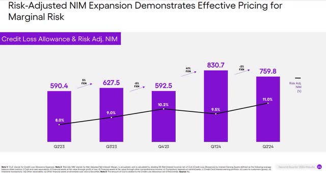 The image shows Nu Holdings' Credit Loss Allowance.