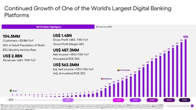 The image shows Nu Holdings second quarter 2024 highlights.