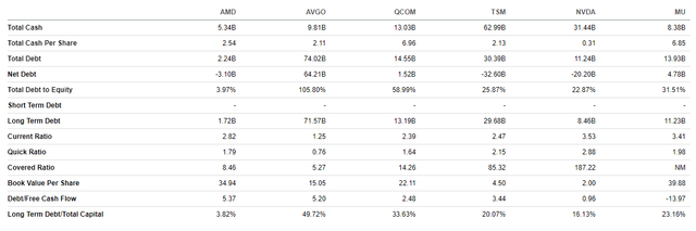 AMD fundamentals