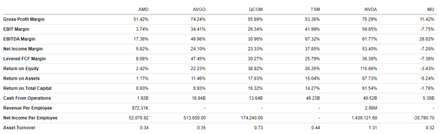 AMD fundamentals