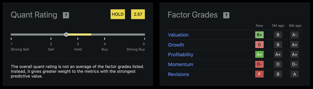 Seeking Alpha Quant Rating Li Auto