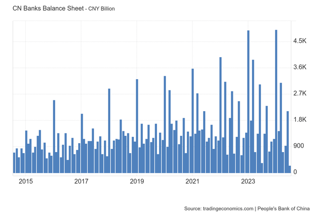 Trading Economics New Yuan Loans Loan Growth