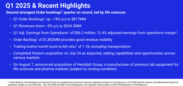 ATS Slide on Backlog and orders