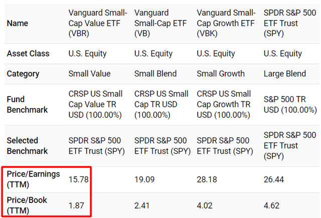 valuation