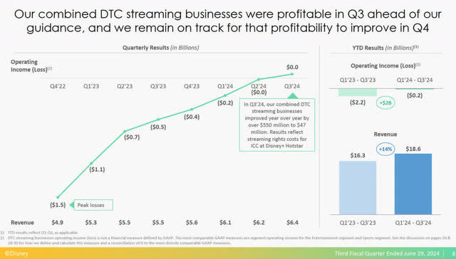 DisneyQ3 2024 Presentation