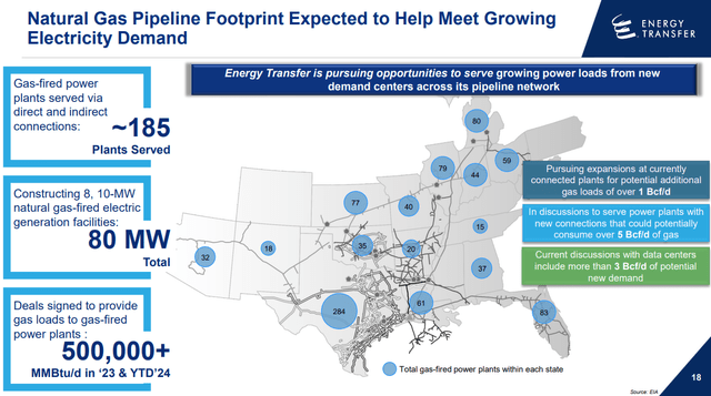 Energy Transfer's Positioning To Meet Growing Electricity Demand