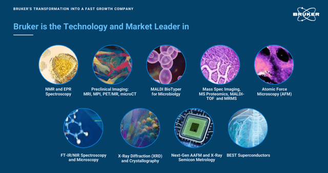 Bruker's market dominance