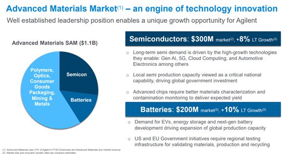 Life Sciences in chips and batteries expected growth