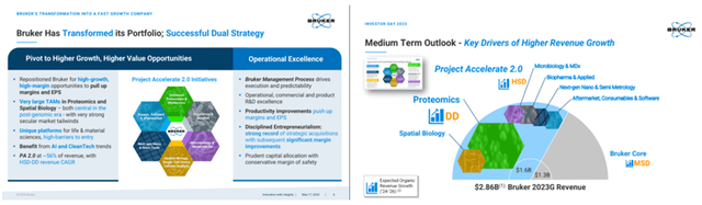 Project 2.0. details and expected growth