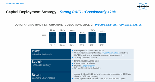 Bruker's Capital Allocation Policy