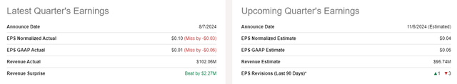 GOGO Income Summary