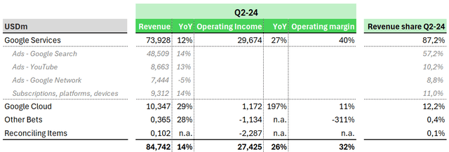 Q2-24 Overview