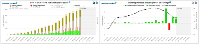 balance sheet overview