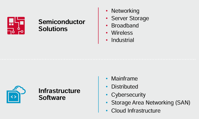 Braodcom Diversified Offerings