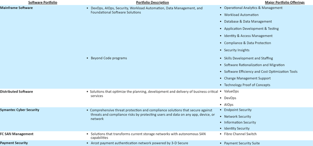 Products Under Infrastructure Software