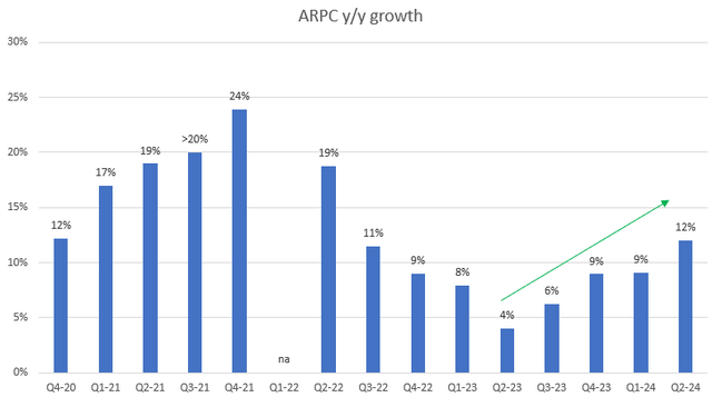 A graph with numbers and a bar Description automatically generated with medium confidence