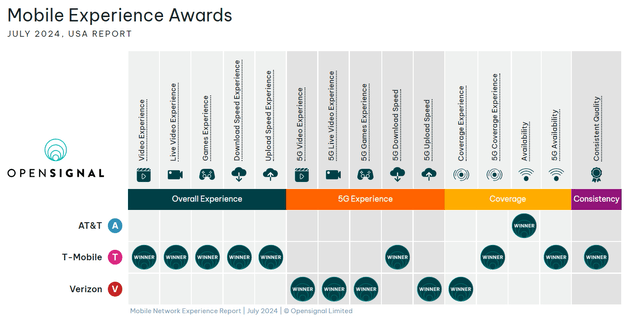 VZ open signal awards