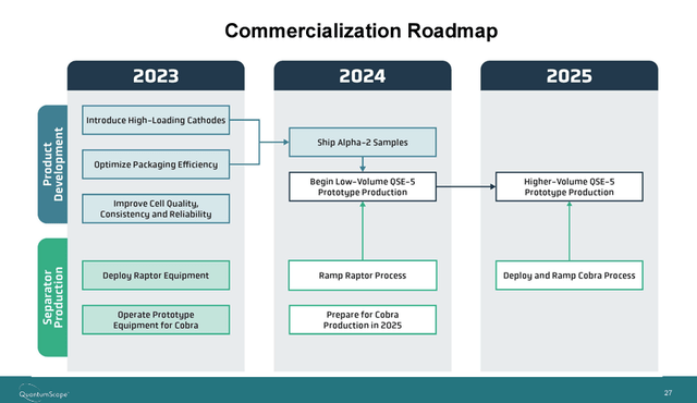 comemrcialization roadmap