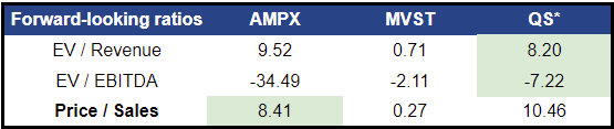 multiples