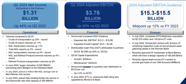 Energy Transfer's presentation