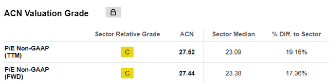 valuation statistic