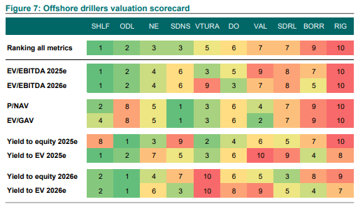 Principais métricas para comparação de grupos de pares