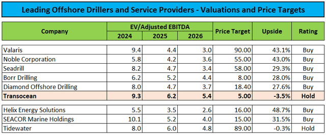 Peer Group Comparison