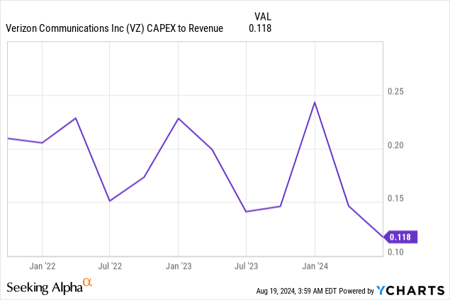 Gráfico