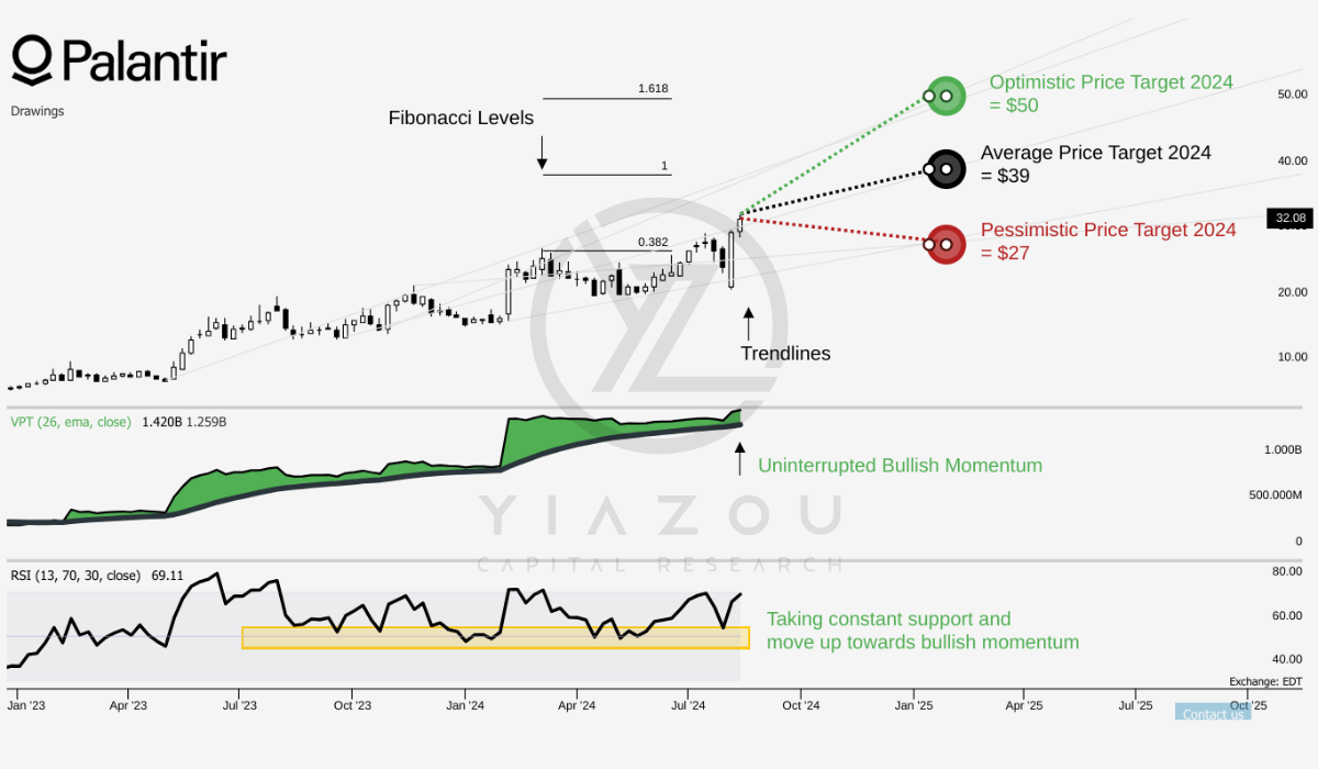 PLTR, PLTR stock, Palantir, Palantir stock, Palantir AI, Palantir Microsoft partnership, Palantir stock price, Palantir growth, Palantir revenue, Palantir US commercial market, Palantir government contracts, Palantir AI platforms, Palantir investment, Palantir RPO growth, Palantir earnings, Palantir stock target, Palantir long-term growth, Palantir cloud solutions, Palantir Foundry, Palantir Gotham, Palantir Apollo, Palantir AIP, Palantir defense contracts, Palantir commercial expansion, Palantir stock forecast, buy Palantir stock