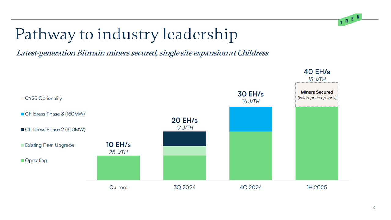 IREN investor slides