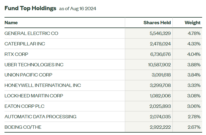 Holdings