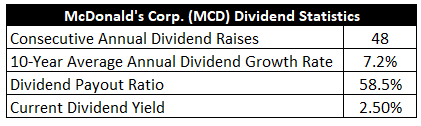 McDonald's Corp.