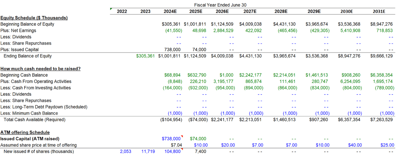 Equity schedule from DCF model