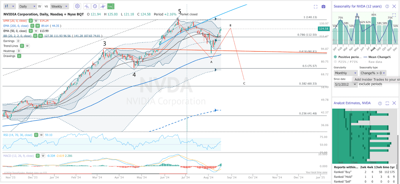 NVIDIA TA