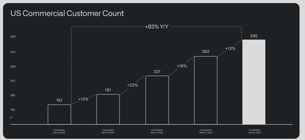 PLTR, PLTR stock, Palantir, Palantir stock, Palantir AI, Palantir Microsoft partnership, Palantir stock price, Palantir growth, Palantir revenue, Palantir US commercial market, Palantir government contracts, Palantir AI platforms, Palantir investment, Palantir RPO growth, Palantir earnings, Palantir stock target, Palantir long-term growth, Palantir cloud solutions, Palantir Foundry, Palantir Gotham, Palantir Apollo, Palantir AIP, Palantir defense contracts, Palantir commercial expansion, Palantir stock forecast, buy Palantir stock